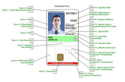 roboform piv smart card|piv identity card requirements.